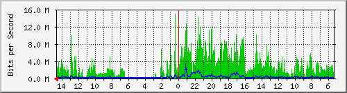 olt-huawei-pas-10427424 Traffic Graph