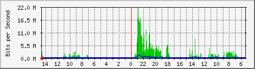 olt-huawei-pas-10427426 Traffic Graph