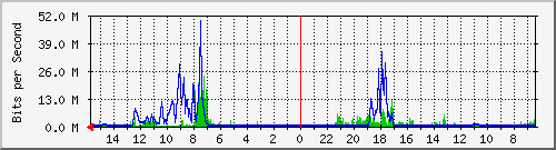 olt-huawei-pas-10427429 Traffic Graph