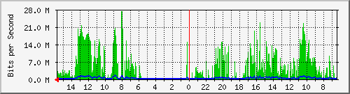 olt-huawei-pas-10427433 Traffic Graph