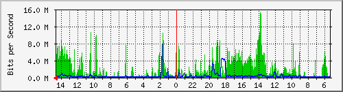 olt-huawei-pas-10427456 Traffic Graph