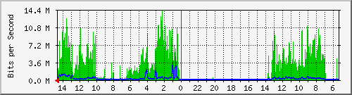 olt-huawei-pas-10427466 Traffic Graph
