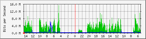 olt-huawei-pas-10427468 Traffic Graph