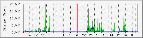 olt-huawei-pas-10427473 Traffic Graph