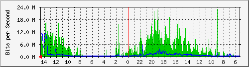 olt-huawei-pas-10427476 Traffic Graph