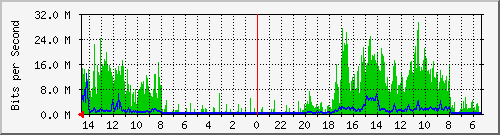 olt-huawei-pas-10427478 Traffic Graph