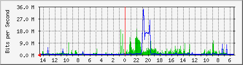 olt-huawei-pas-10427479 Traffic Graph