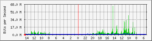 olt-huawei-pas-10427493 Traffic Graph