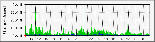 olt-huawei-pas-10427501 Traffic Graph