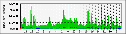 olt-huawei-pas-10427505 Traffic Graph