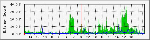 olt-huawei-pas-10427531 Traffic Graph