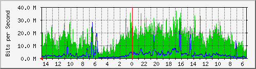 olt-huawei-pas-10427536 Traffic Graph