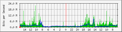 olt-huawei-pas-10427546 Traffic Graph
