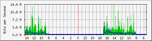 olt-huawei-pas-10427547 Traffic Graph