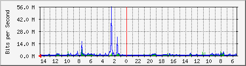 olt-huawei-pas-10427548 Traffic Graph