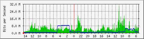 olt-huawei-pas-10427554 Traffic Graph