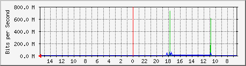 olt-huawei-pas-10427563 Traffic Graph