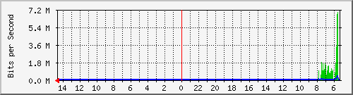 olt-huawei-pas-10427574 Traffic Graph