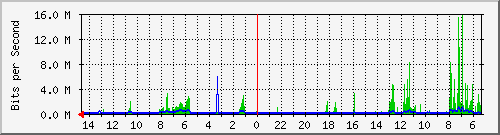 olt-huawei-pas-10427586 Traffic Graph