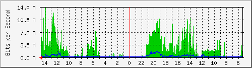 olt-huawei-pas-10427589 Traffic Graph
