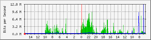 olt-huawei-pas-10427598 Traffic Graph