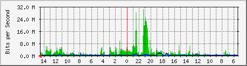 olt-huawei-pas-10427603 Traffic Graph