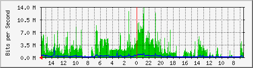 olt-huawei-pas-10427604 Traffic Graph