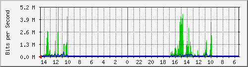 olt-huawei-pas-10427607 Traffic Graph