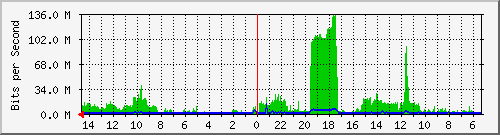 olt-huawei-pas-10427608 Traffic Graph