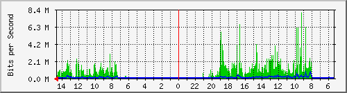 olt-huawei-pas-10427609 Traffic Graph
