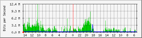 olt-huawei-pas-10427611 Traffic Graph
