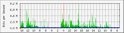 olt-huawei-pas-10427613 Traffic Graph