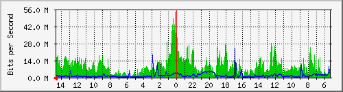 olt-huawei-pas-10427615 Traffic Graph