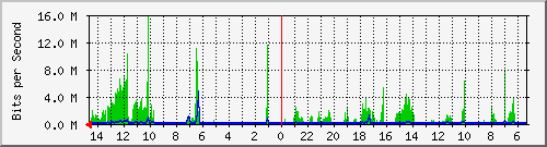 olt-huawei-pas-10427626 Traffic Graph
