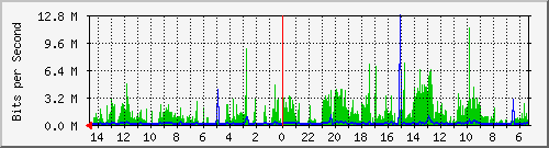 olt-huawei-pas-10427648 Traffic Graph