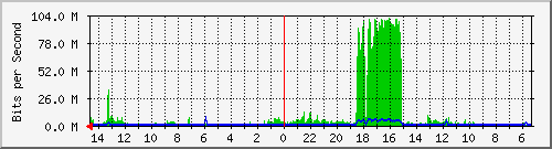 olt-huawei-pas-10427652 Traffic Graph