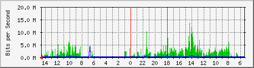 olt-huawei-pas-10427662 Traffic Graph