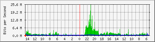 olt-huawei-pas-10427670 Traffic Graph