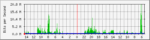 olt-huawei-pas-10427672 Traffic Graph