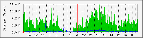 olt-huawei-pas-10427673 Traffic Graph
