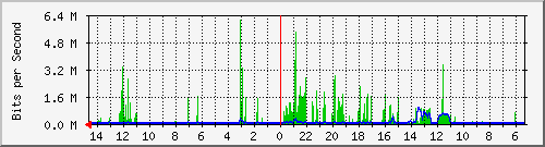olt-huawei-pas-10427687 Traffic Graph