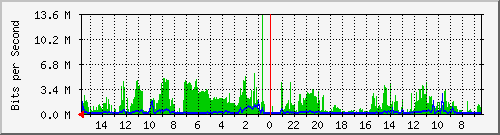 olt-huawei-pas-10427695 Traffic Graph