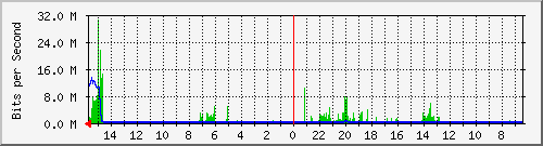 olt-huawei-pas-10427703 Traffic Graph