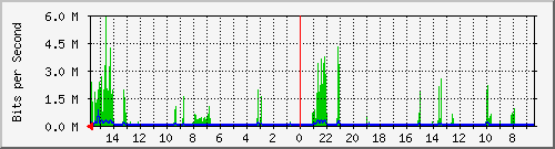 olt-huawei-pas-10427709 Traffic Graph