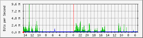olt-huawei-pas-10427712 Traffic Graph