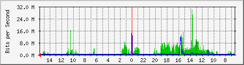 olt-huawei-pas-10427716 Traffic Graph