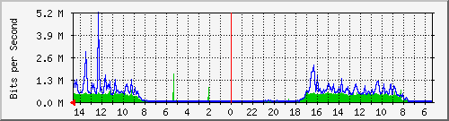olt-huawei-pas-10427724 Traffic Graph
