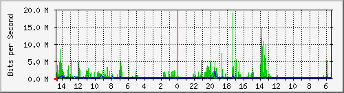 olt-huawei-pas-10427731 Traffic Graph
