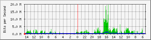 olt-huawei-pas-10427740 Traffic Graph
