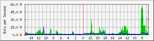 olt-huawei-pas-10427755 Traffic Graph